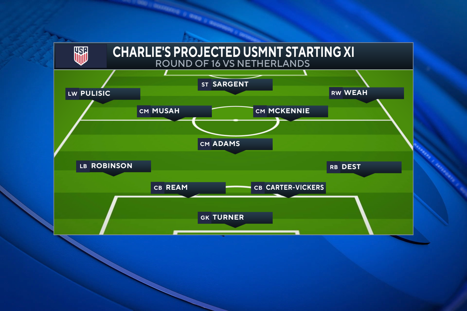 charlie-lineup.png