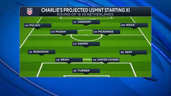 charlie-lineup.png