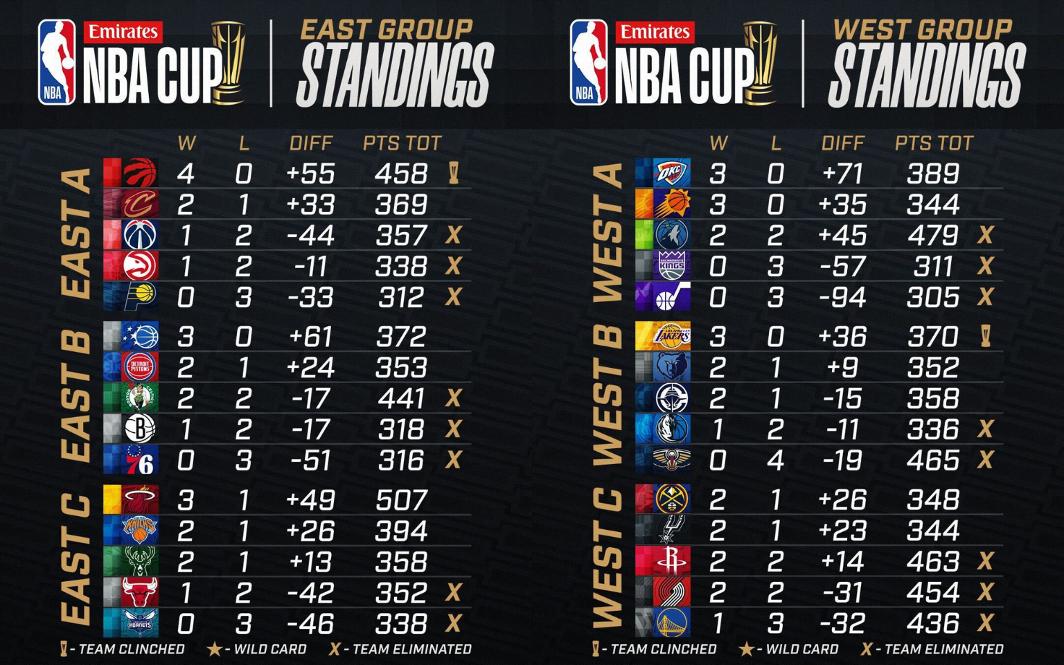 nba-cup-standings.png
