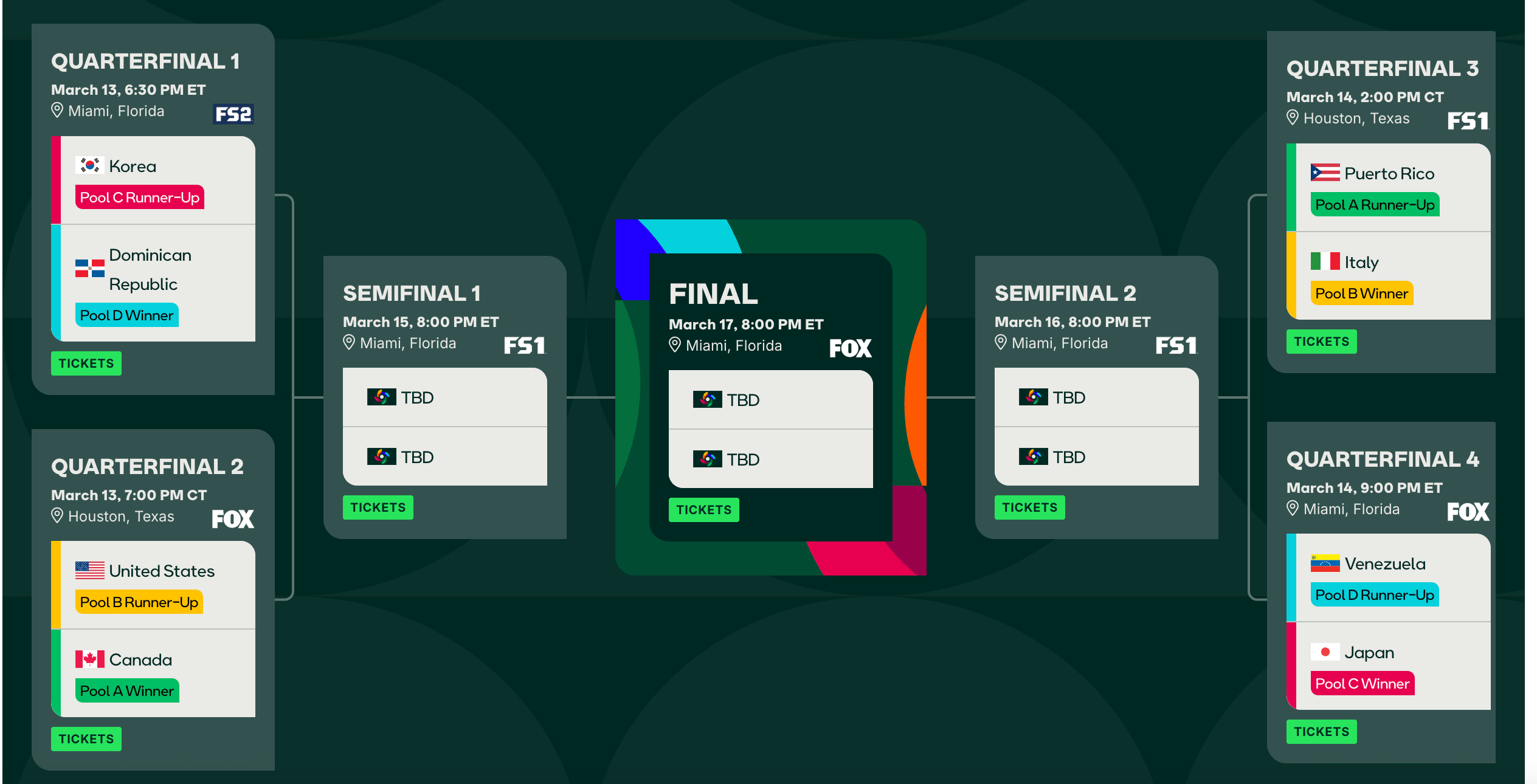 world baseball classic bracket