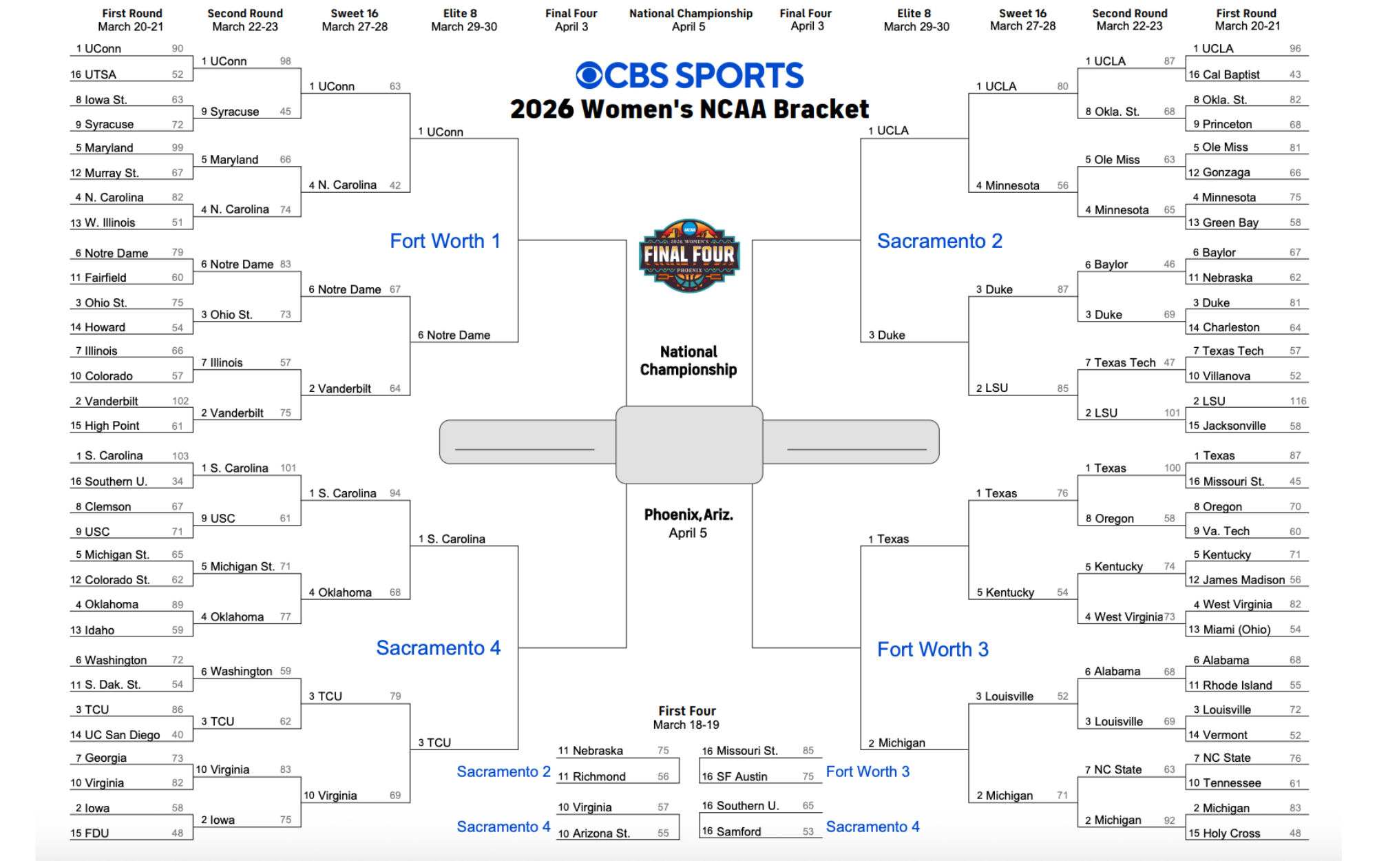 cbs-march-madness-w-bracket-2026.jpg