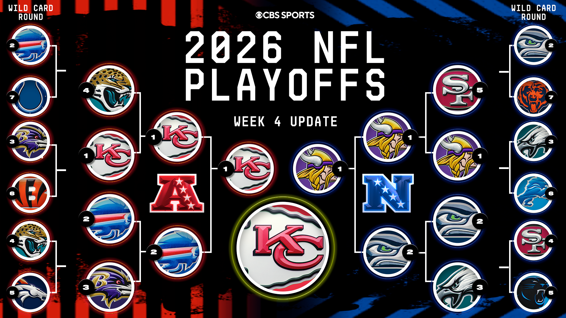 2026-nflpostseasonbracket-week4.png
