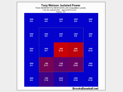 waston-ch-iso.png