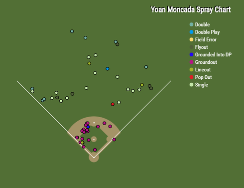 yoan-moncada-1.png