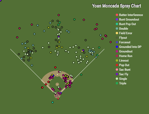 yoan-moncada.png