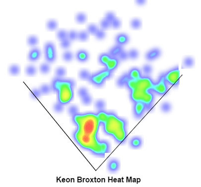 keon-broxtonheatmap.png