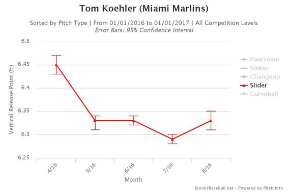 brooksbaseball-chart-10.jpg