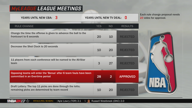 League Meetings 2K17