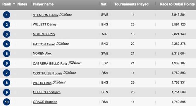 eurostandings11816.jpg