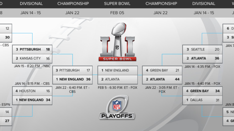 2017 NFL Playoffs Bracket: Patriots-Falcons Super Bowl Can Salvage Bad ...