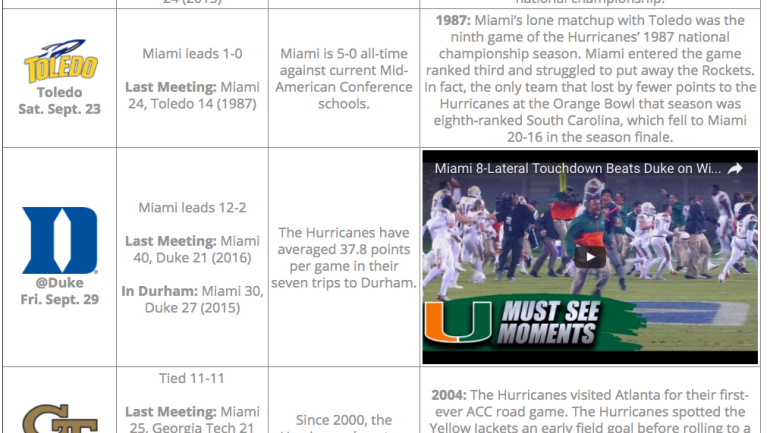 LOOK: Miami perfectly trolls Duke with online ACC schedule release