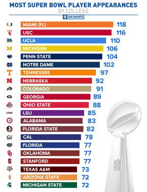 teams with most super bowls