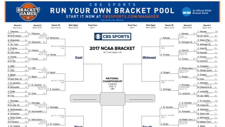 2017 NCAA Tournament: Updated printable bracket to make March Madness picks