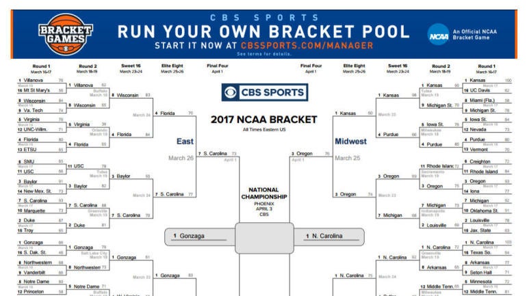 NCAA Basketball Updated Printable Bracket For Gonzaga Vs North 