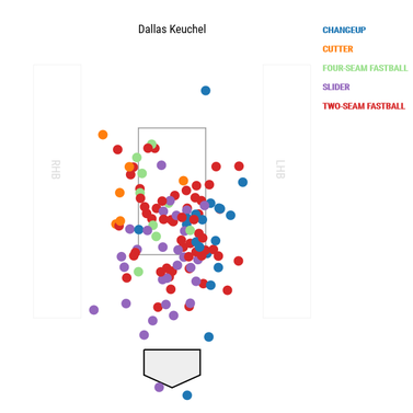 dallas-keuchel-042517.png