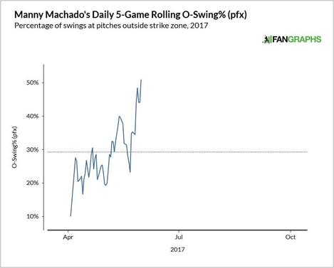 manny-machado-o-swing.jpg