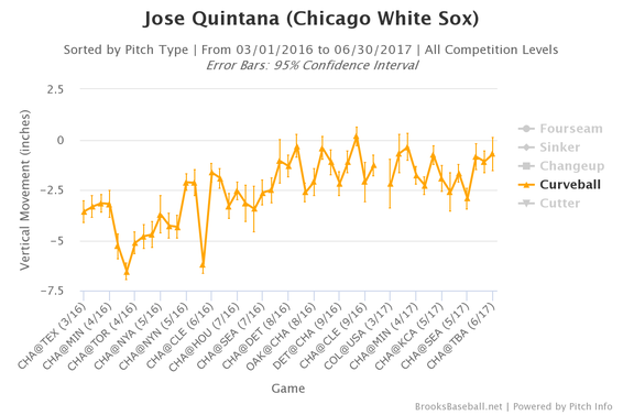 jose-quintana-curveball-vertical-movment.png