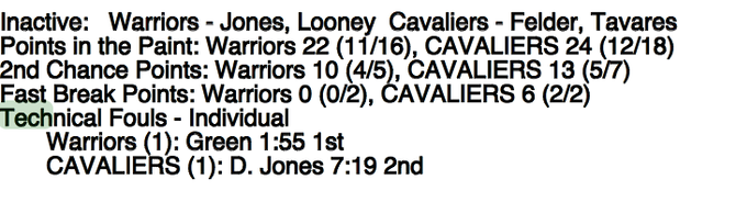 game-4-finals-stat-sheet.png