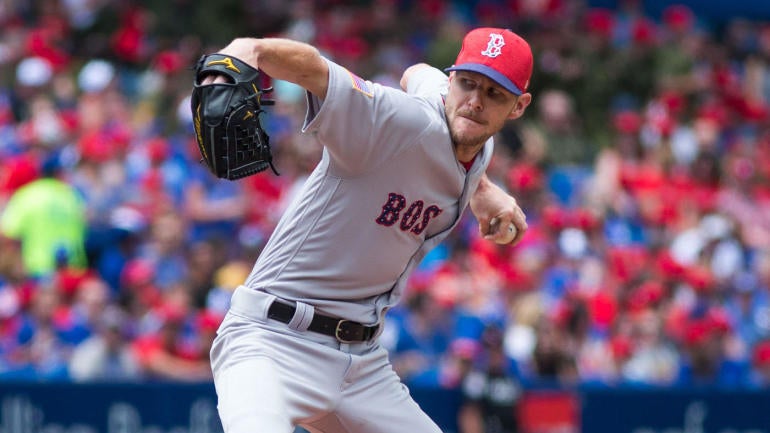 2017 MLB All-Star Game: Who should be the starting pitchers for the AL and NL?