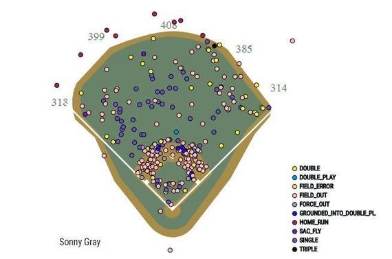 sonnygray-statcast.jpg