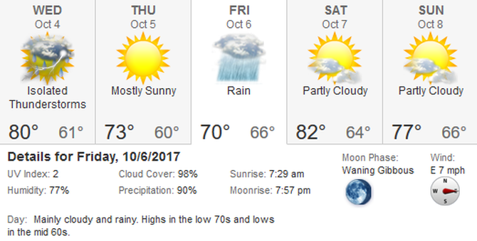alds-g2-weather.png