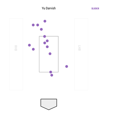 2017-ws-g3-yu-darvish-sliders.png
