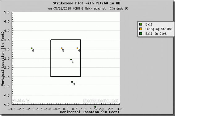 javier-baez-walk.gif