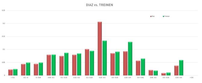 diaztreinen.jpg
