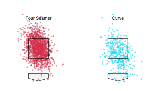 glasnow2.png