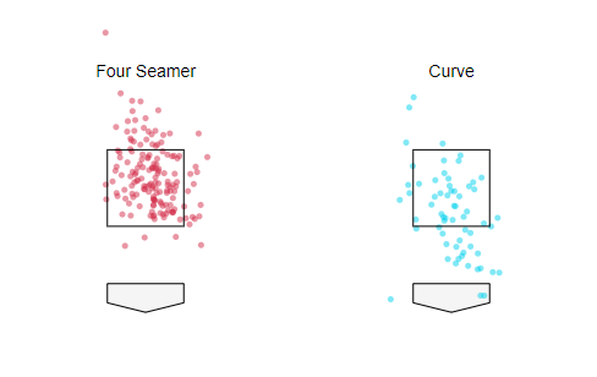 glasnow1.png
