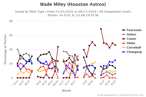 wade-miley-pitch-selection.png