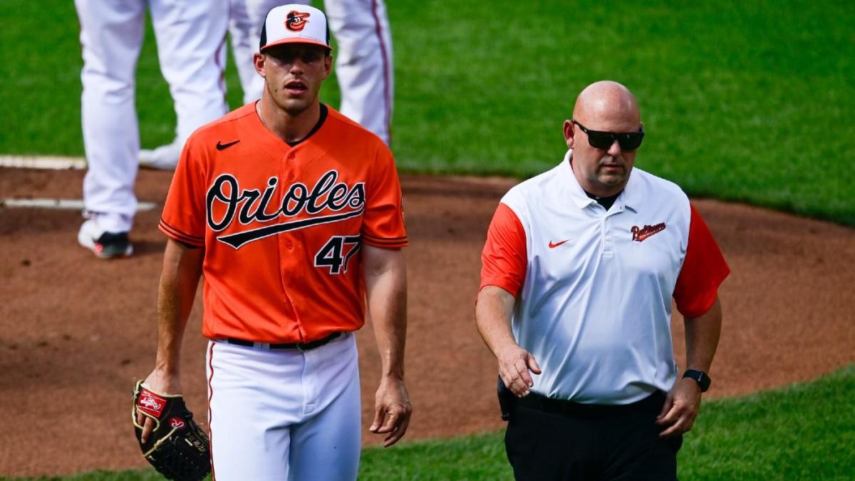 Orioles' John Means placed on IL after leaving Saturday's start vs. Cleveland with shoulder fatigue - NewsOpener Orioles' John Means placed on IL after leaving Saturday's start vs. Cleveland with shoulder fatigue
