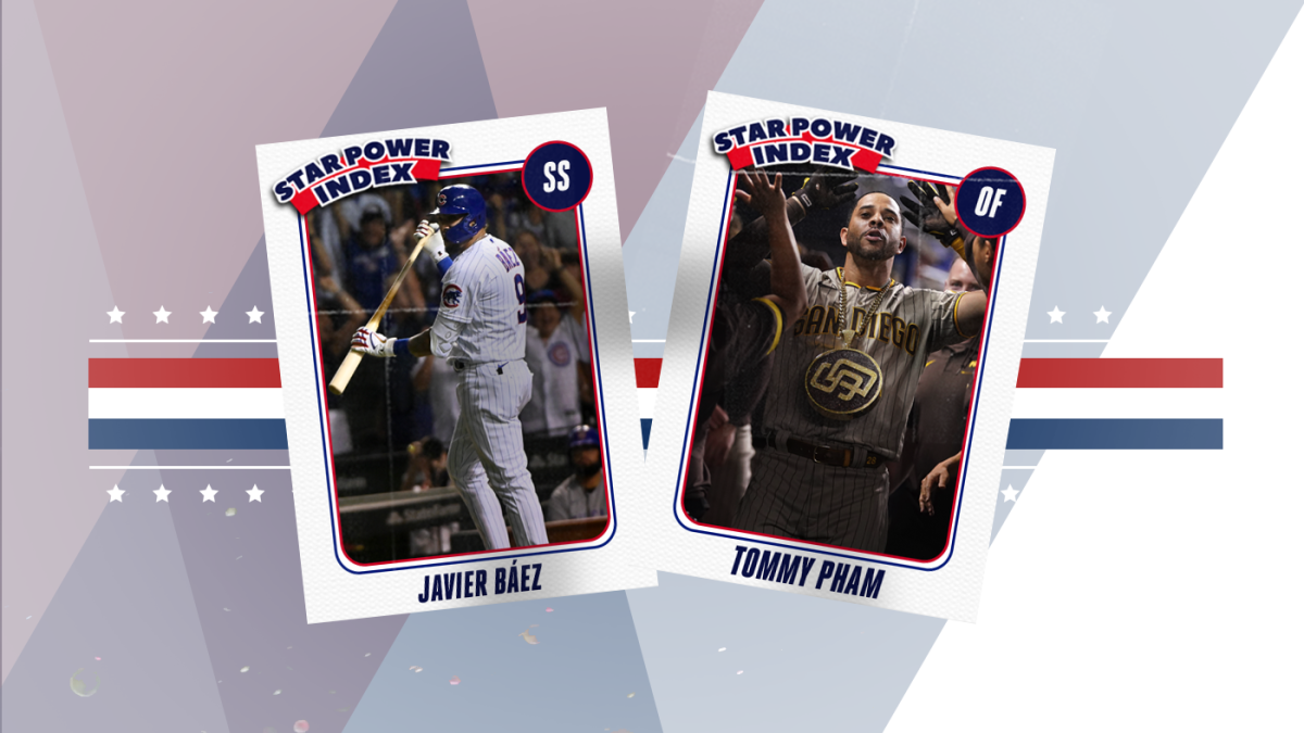 MLB Star Power Index: Javier Báez embraces hate of Amir Garrett; Tommy Pham knows Kung Fu - NewsOpener MLB Star Power Index: Javier Báez embraces hate of Amir Garrett; Tommy Pham knows Kung Fu