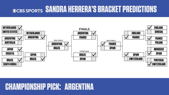 2022-world-cup-bracket-sandra.jpg