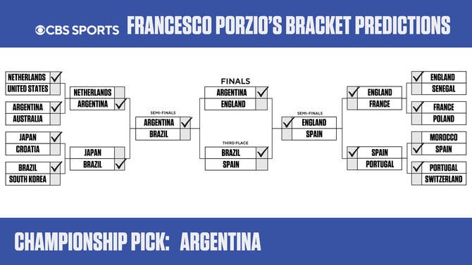 2022-world-cup-bracket-francesco.jpg