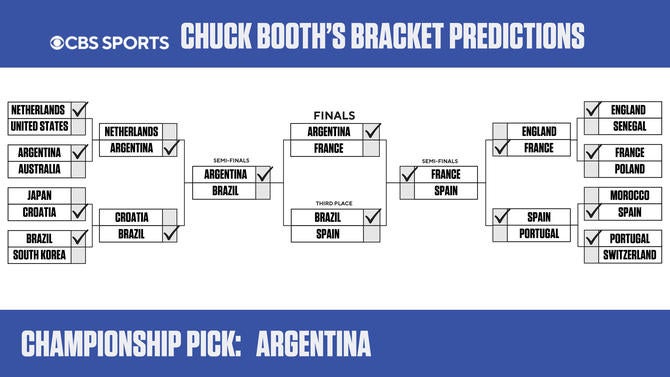2022-world-cup-bracket-chuck.jpg