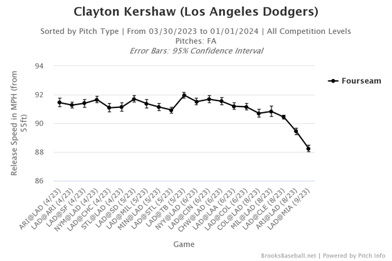 What Will Dodgers Playoff Rotation Look Like Pitching Woes Leave