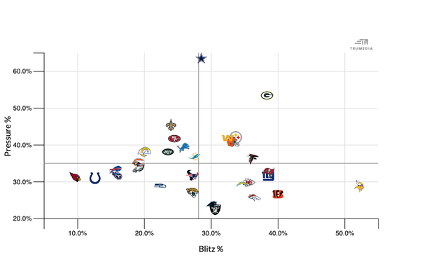 blitz-pressure.png