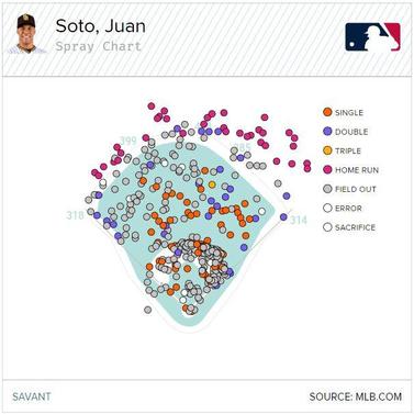 overlay-sotoyankees.jpg