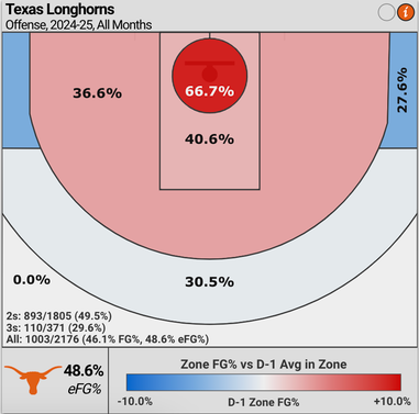 texas-shot-chart.png