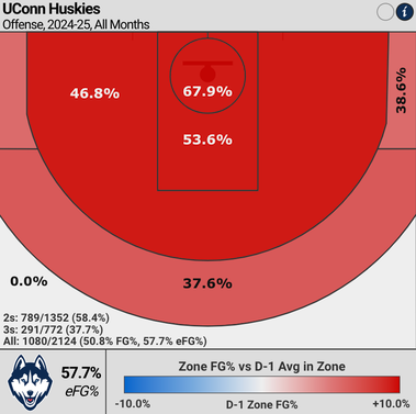 uconn-shot-chart.png