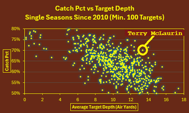 mclaurin-scatter.png