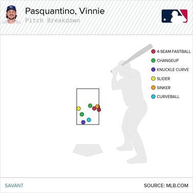 vinnie-pasquantino-home-runs.jpg