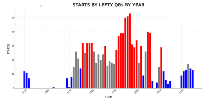 lefty-qb-graphs.png