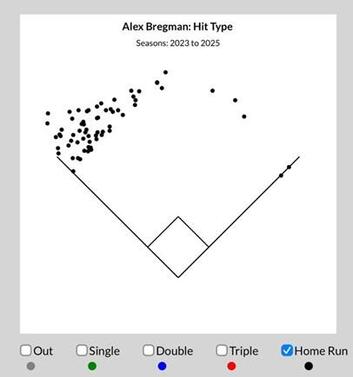 alex-bregman-spray-chart.jpg