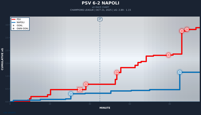 xg-race-psv-vs-napoli.png