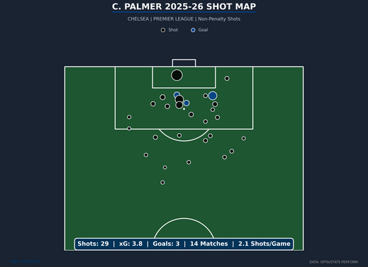 shot-map-c-palmer-chelsea-season-5.png