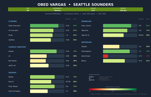 obed-vargas-comparison-1.png