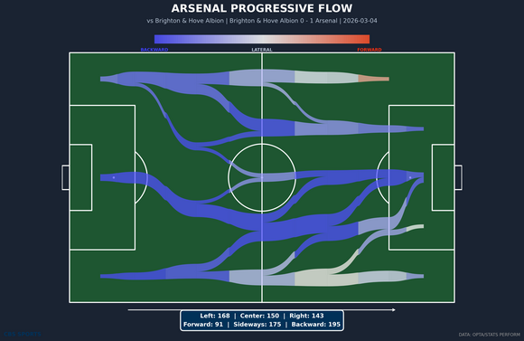progressive-flow-arsenal-2.png