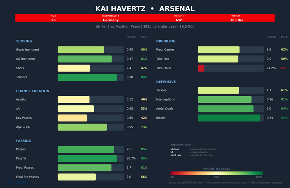 kai-havertz-comparison.png